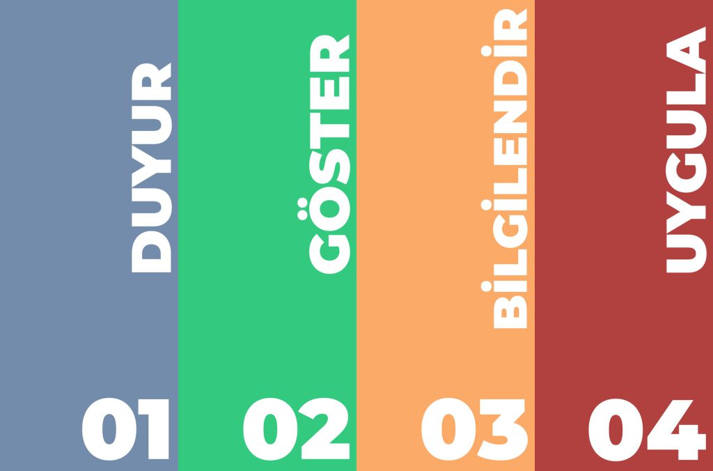 Strateji sunumundaki dört adım, dört renkli sütunda: 01 Duyur, 02 Göster, 03 Bilgilendir, 04 Uygula.
