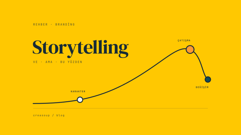 Storytelling Nedir? Markalar İçin Hikaye Anlatıcılığı Rehberi