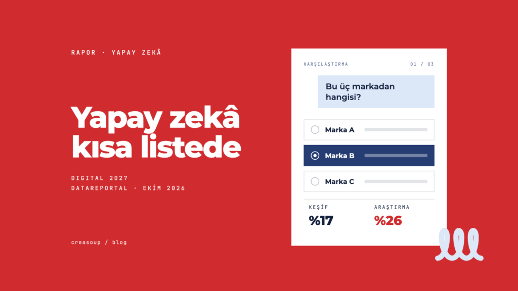 Dünyada Yapay Zekâ Kullanımı: Digital 2027 Raporundan Markalar İçin 6 Ders