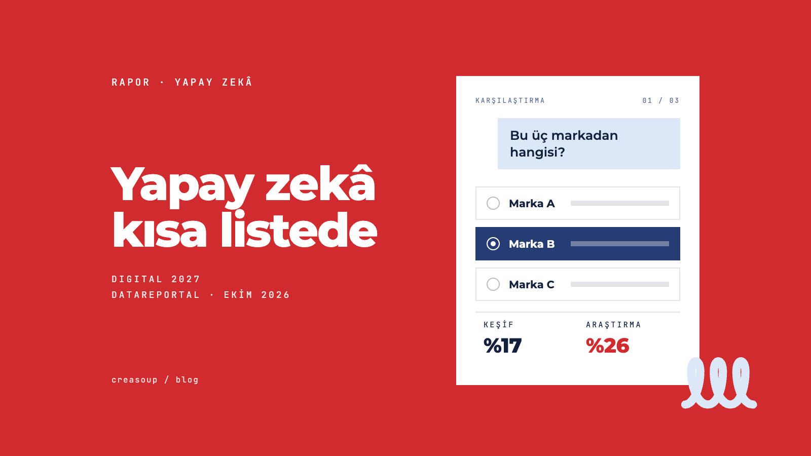 Dünyada Yapay Zekâ Kullanımı: Digital 2027 Raporundan Markalar İçin 6 Ders